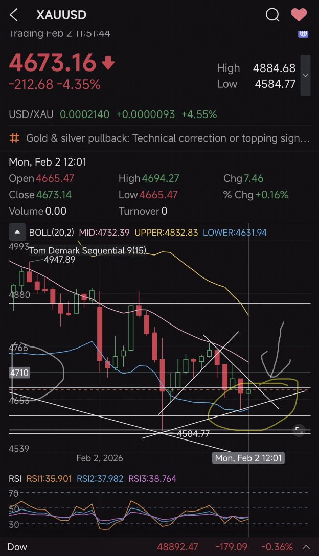 15 min chart update . Short term Resistance-4710 Support-Refer the support **