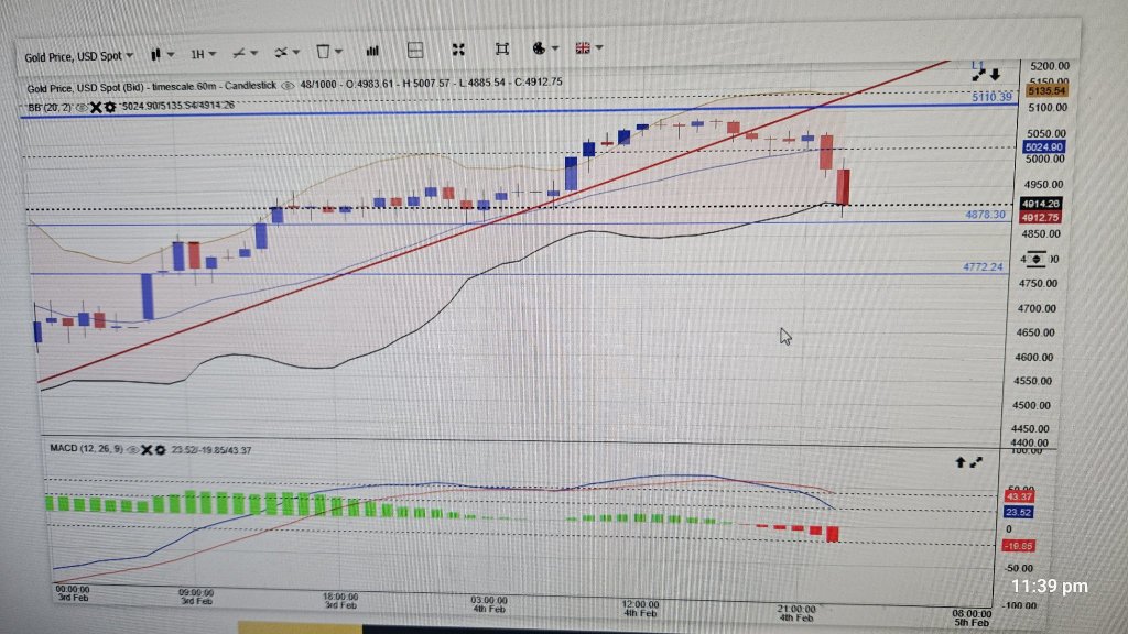 15 Min Chart and 1 hour Chart update