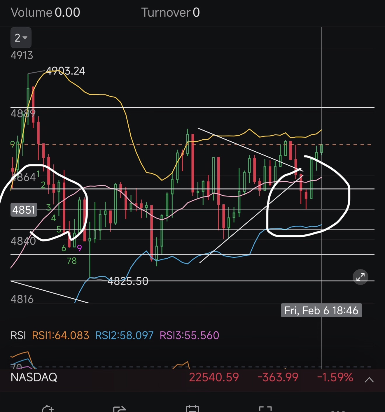 What a coincidence when you put stop loss, the candle will drop and make sure you lose money. 😁😁😁