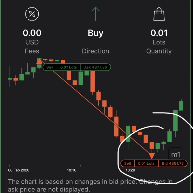 What a coincidence when you put stop loss, the candle will drop and make sure you lose money. 😁😁😁