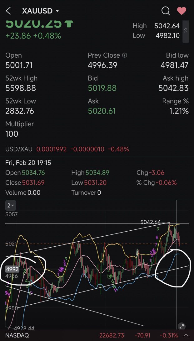 15 min chart update..