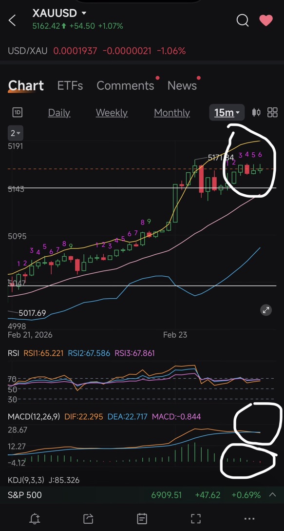 15 min chart update