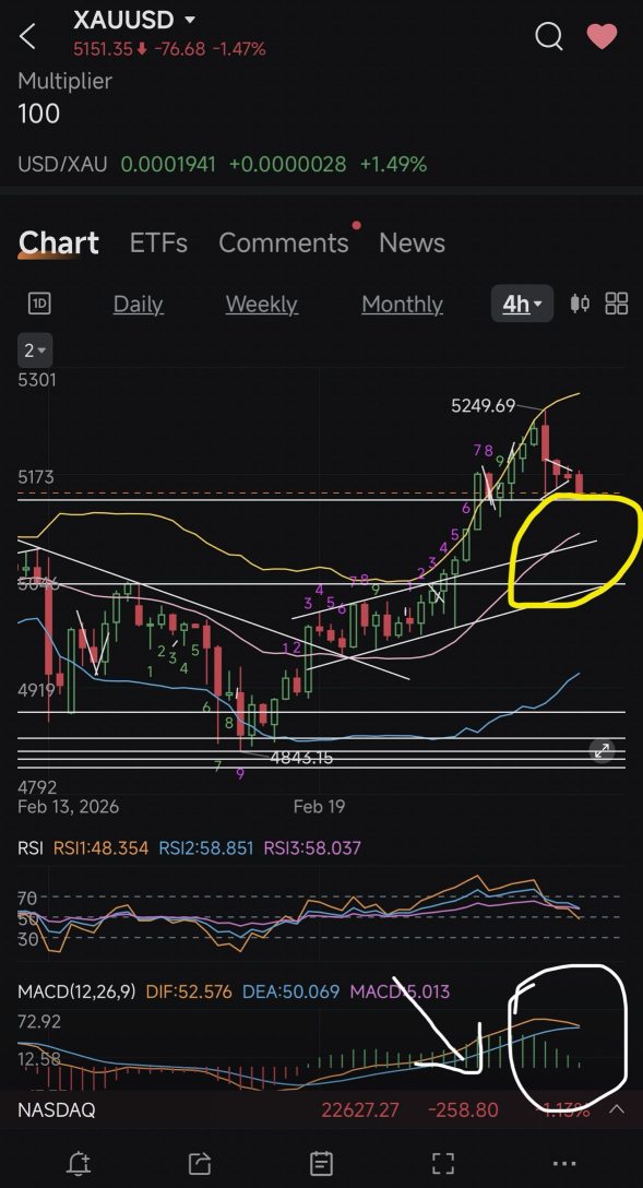 4 hour chart update