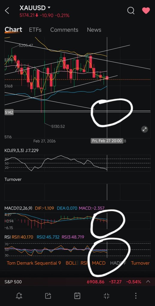 1 hour and 4 hours Chart update