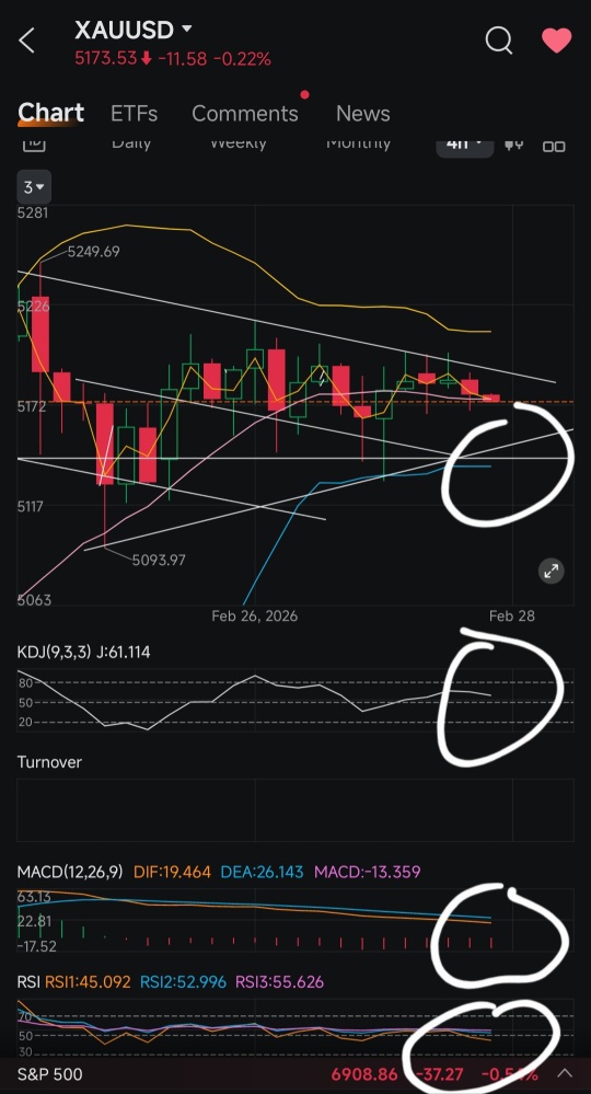 1 hour and 4 hours Chart update