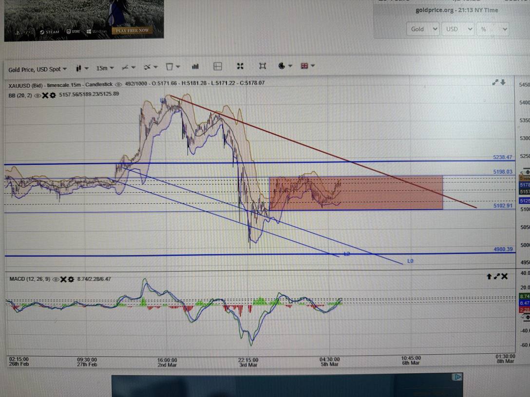 15 min chart update