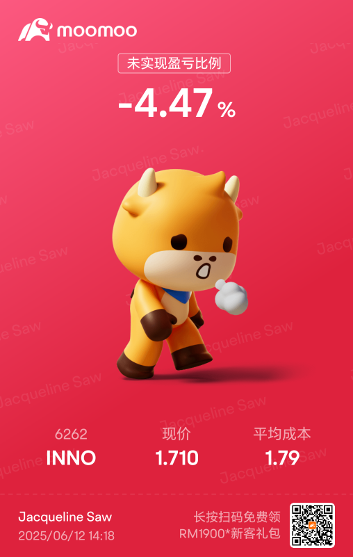 馬股實盤交易挑戰賽：曬盈虧贏大禮！