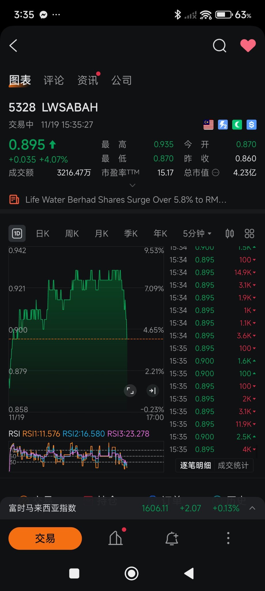 $LWSABAH (5328.MY)$ 来ました来ました➕蔵➕蔵