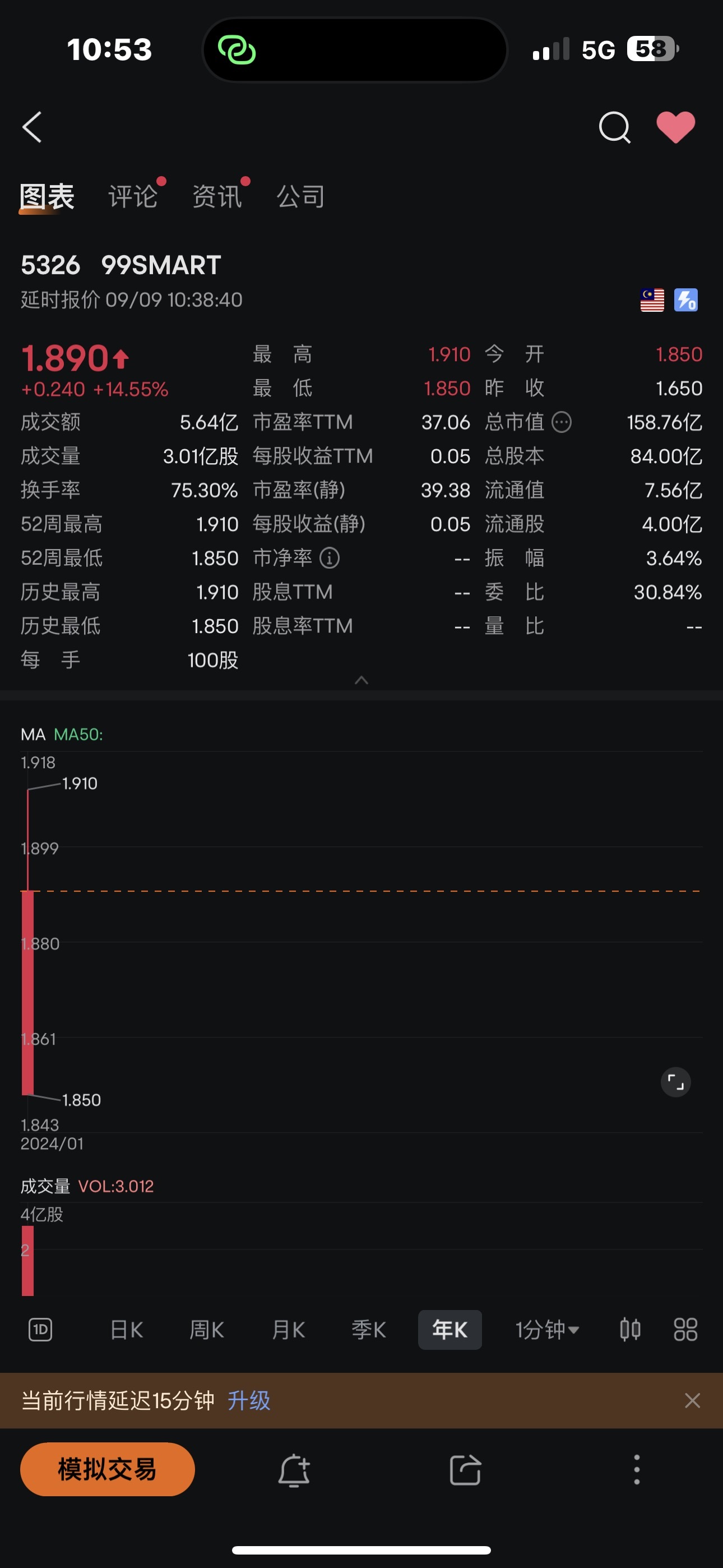 $99SMART (5326.MY)$ 爲什麼只有模擬交易 那麼奇怪的