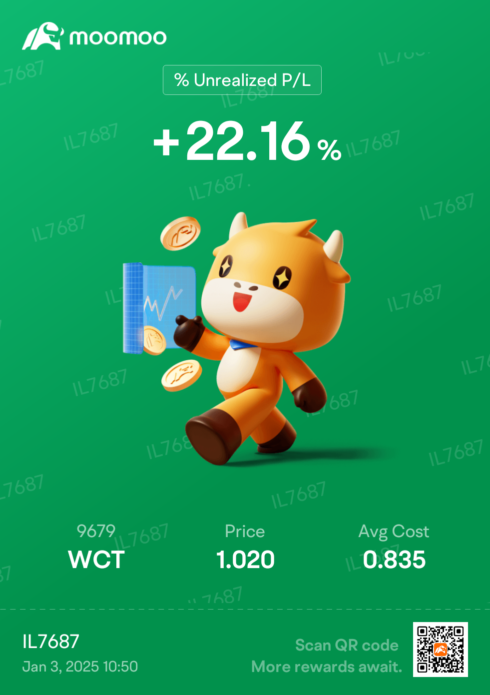 $WCT (9679.MY)$ 是