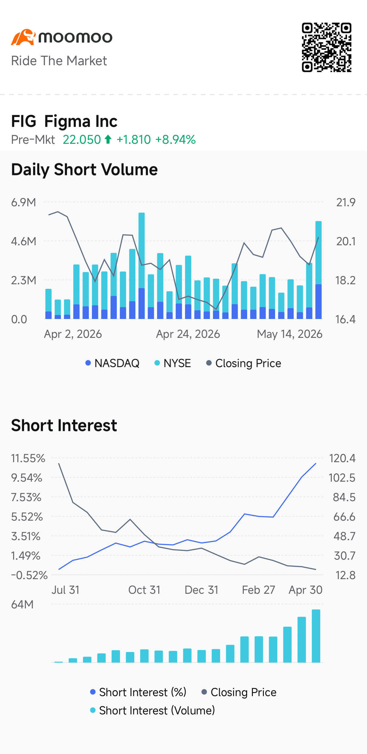 $Figma Inc (FIG.US)$