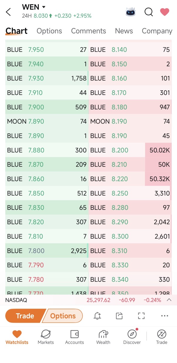 $8.20 Wall Smashed Soon