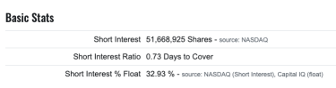 Capitulation soon for shorts if price can sustain