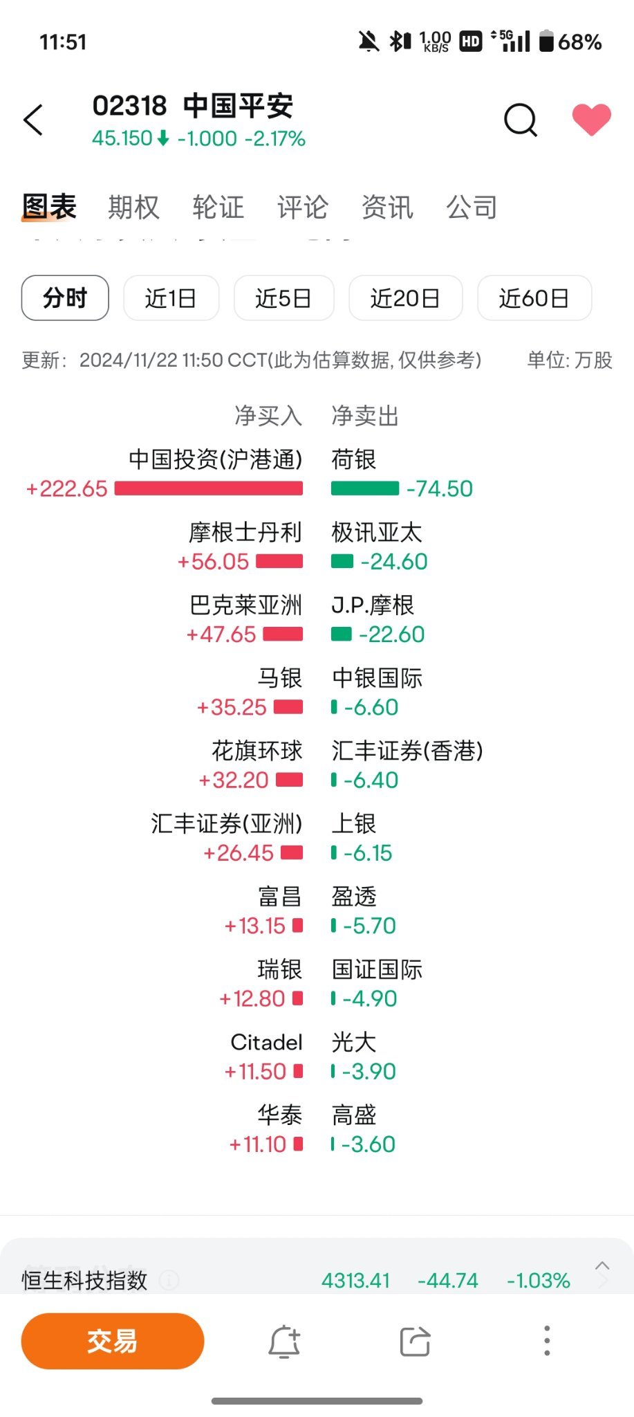 $中国平安 (02318.HK)$ 不理解，怎么算的[流泪]