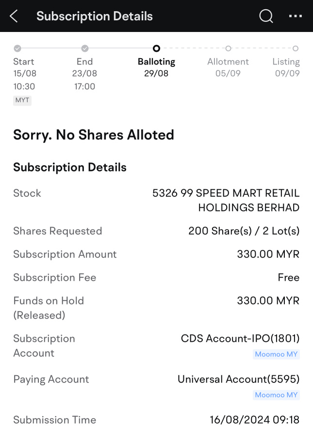 99 Speedmart IPO