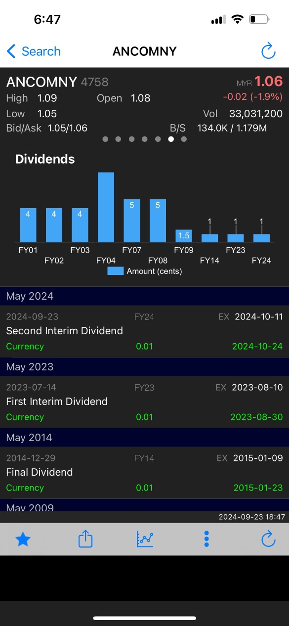 Dividend + Free Share