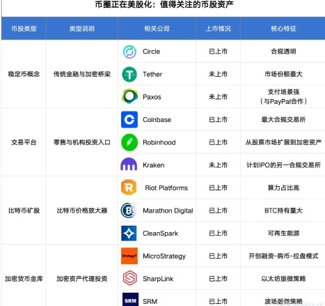 The US stock market has seen a surge in cryptocurrency stocks; who has more explosive potential.