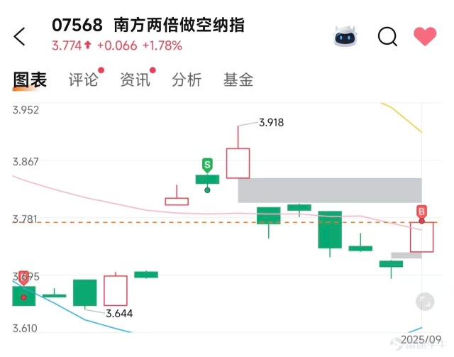 (9.1) Analysis of Alibaba + U.S. Stock Market Outlook for September + Summary for August