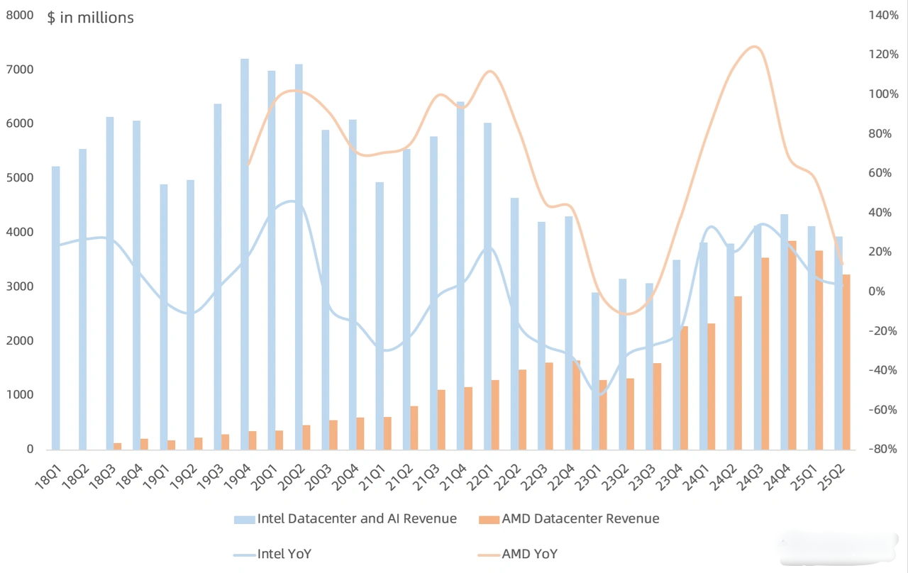 Major Earthquake in the AI Sector! In the Wake of a Powerful Alliance, Where Is the Path Forward?