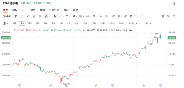 信贷暴雷导致美股恐慌，我在黄金满仓做多！