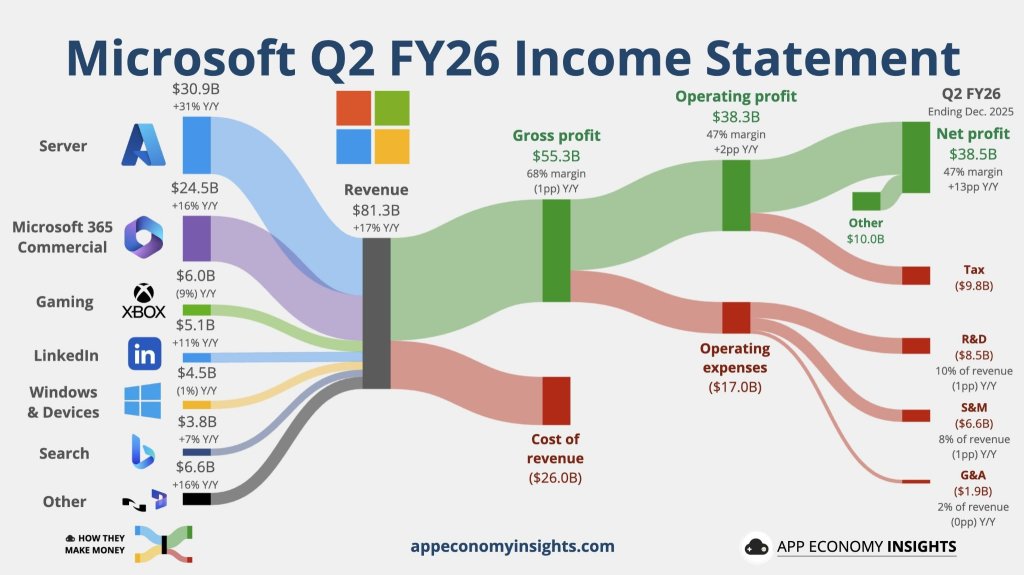 微软（MSFT）：这场由人工智能驱动的涨势是否可持续？🚀