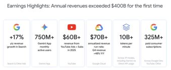 $GOOGL的涨势能否持续？🚀