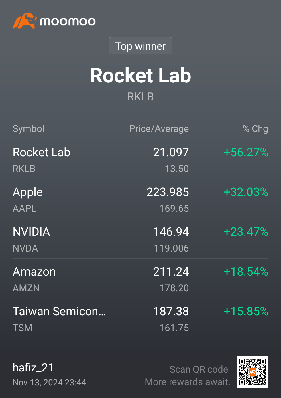 that sudden surge on $Rocket Lab (RKLB.US)$ 😵