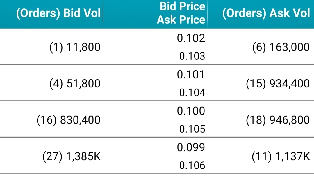 $Rex Intl (5WH.SG)$この小さな出来高の103円で、明日10兆以上の買い物を誘惑したいと思います。何だこのS.H.I.tは。[パニック]