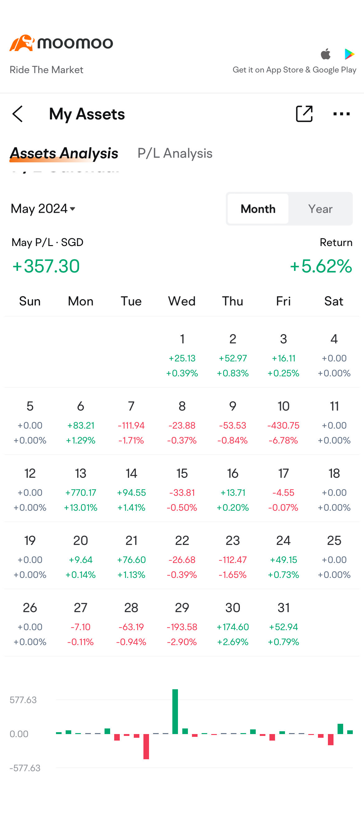 Meme stocks trading