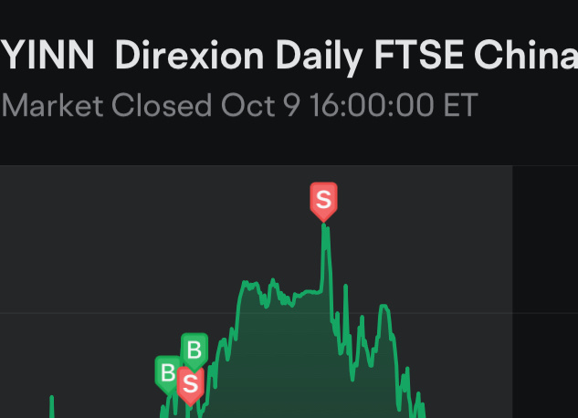 $Direxion Daily FTSE China Bull 3X Shares ETF (YINN.US)$ After experiencing a limit down once, I really dare not be greedy anymore.[Cry]