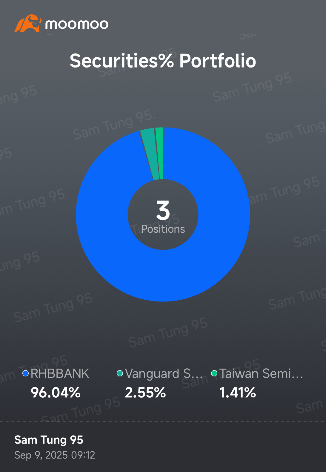 爲什麼要炒Bank板塊？投資兩年有股息又不虧錢。HODL。