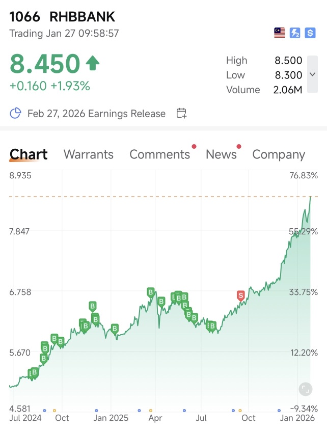 In two years of investing in Malaysian stocks, I've only been continuously buying shares of one company