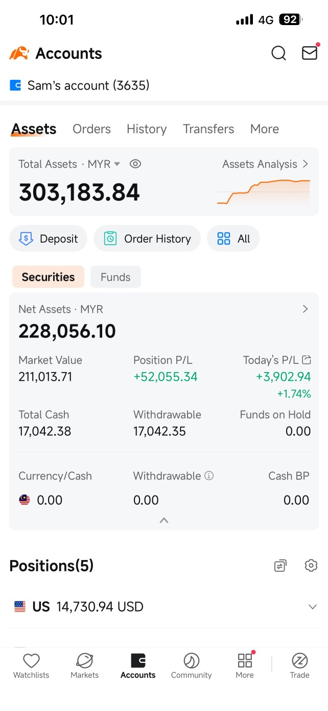 In two years of investing in Malaysian stocks, I've only been continuously buying shares of one company