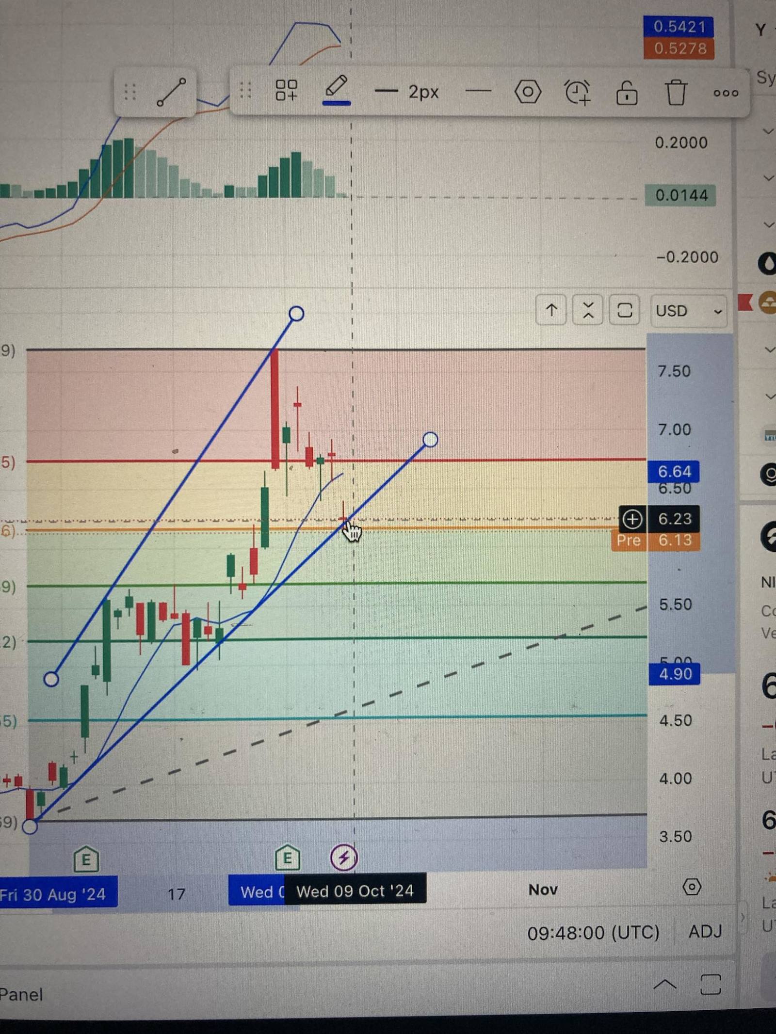 $NIO Inc (NIO.US)$ today reached lower trend line, hopefully it bounce back according to trend🙏