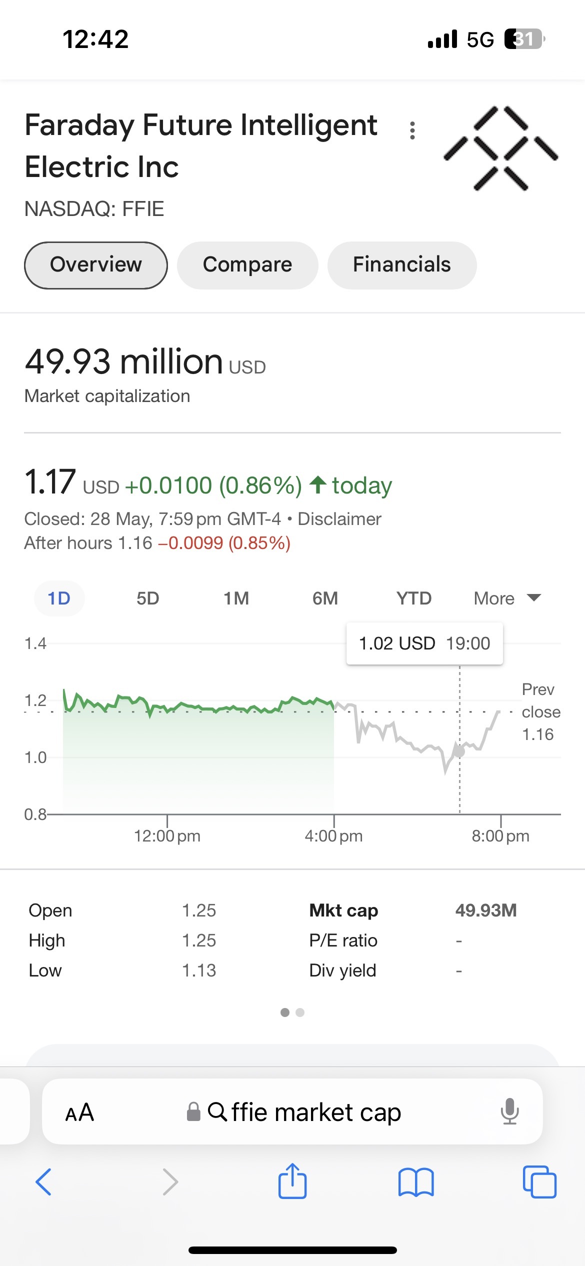 $Faraday Future Intelligent Electric Inc. (FFIE.US)$ Moomoo 误导性？