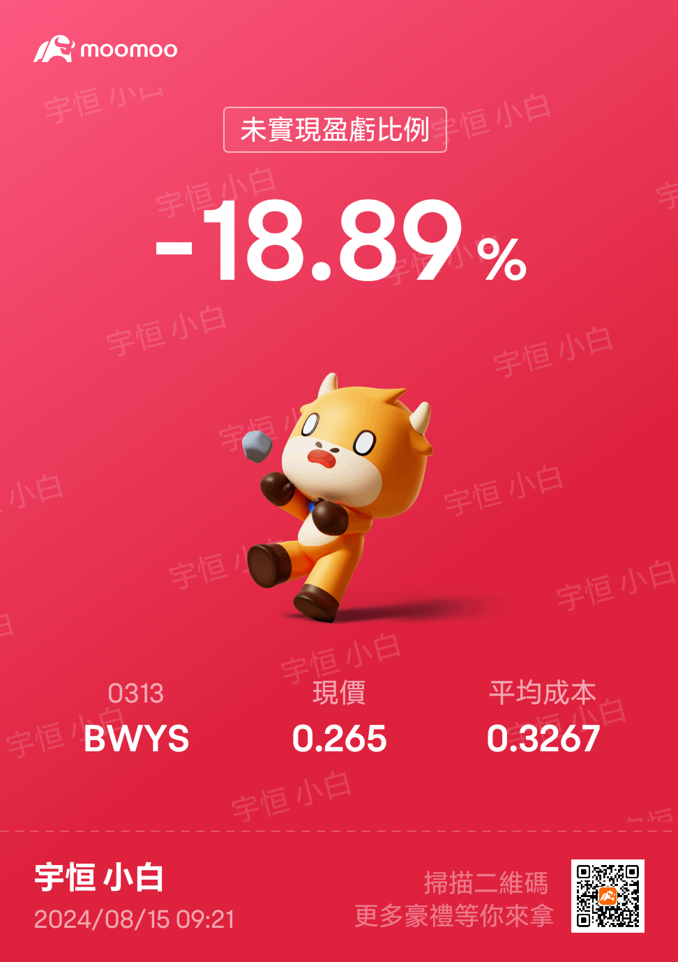 $BWYS (0313.MY)$ 弾薬がない。支援のために購入することもできない。