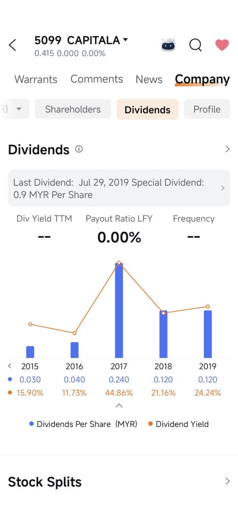 Has anyone ever received dividends from CAPITAL A? The dividends are really solid. But the payment is at the end of 2019.