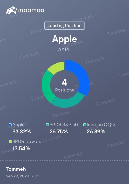 Long-term strategy for Q3