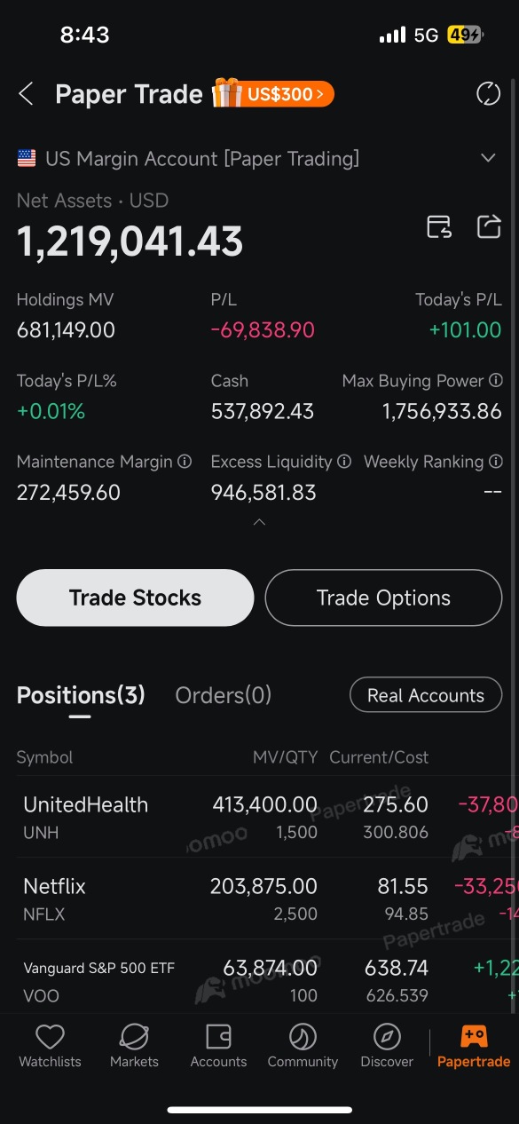 paper trading P/L
