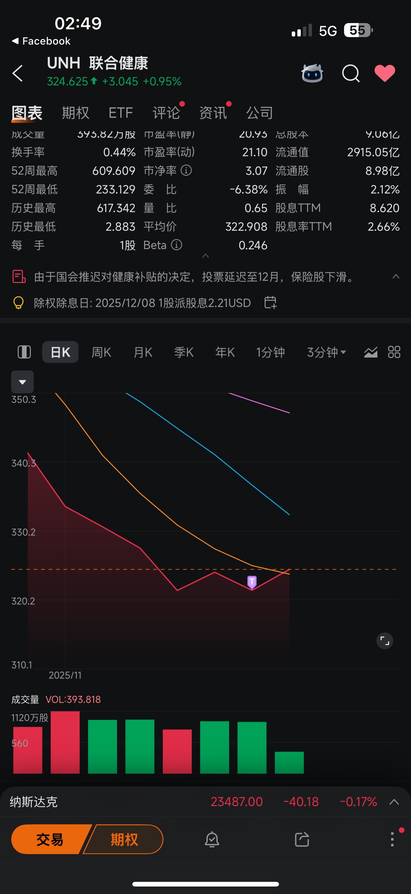 聯合健康(UNH.US)$ 昨天的短期和長期表現都不錯- moomoo 社區