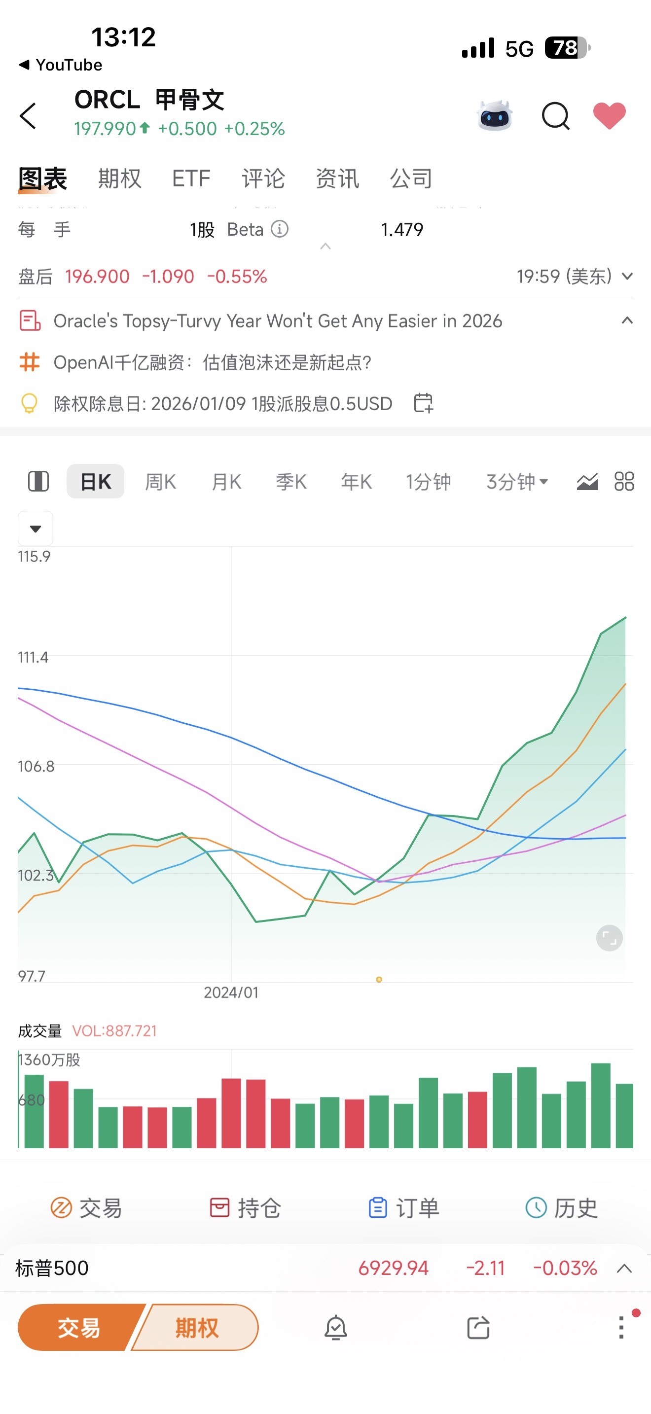 甲骨文(ORCL.US)$ 下周因为是2025最后一个星期所以大多数都是跌的- moomoo 社区