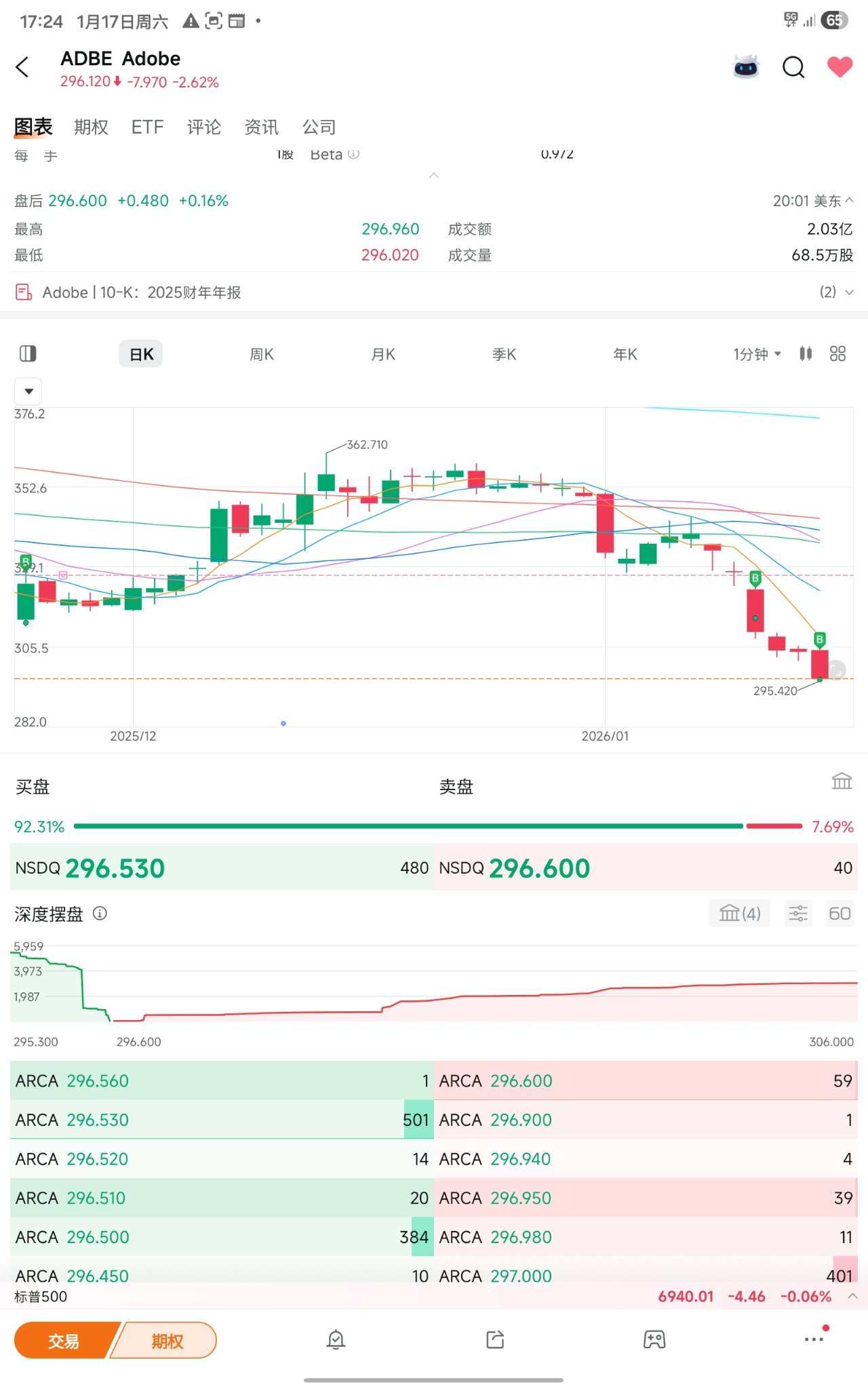 Adobe (ADBE.US)$ 362还不出货的我们太sb啦下次340-360一定要出货- moomoo 社区