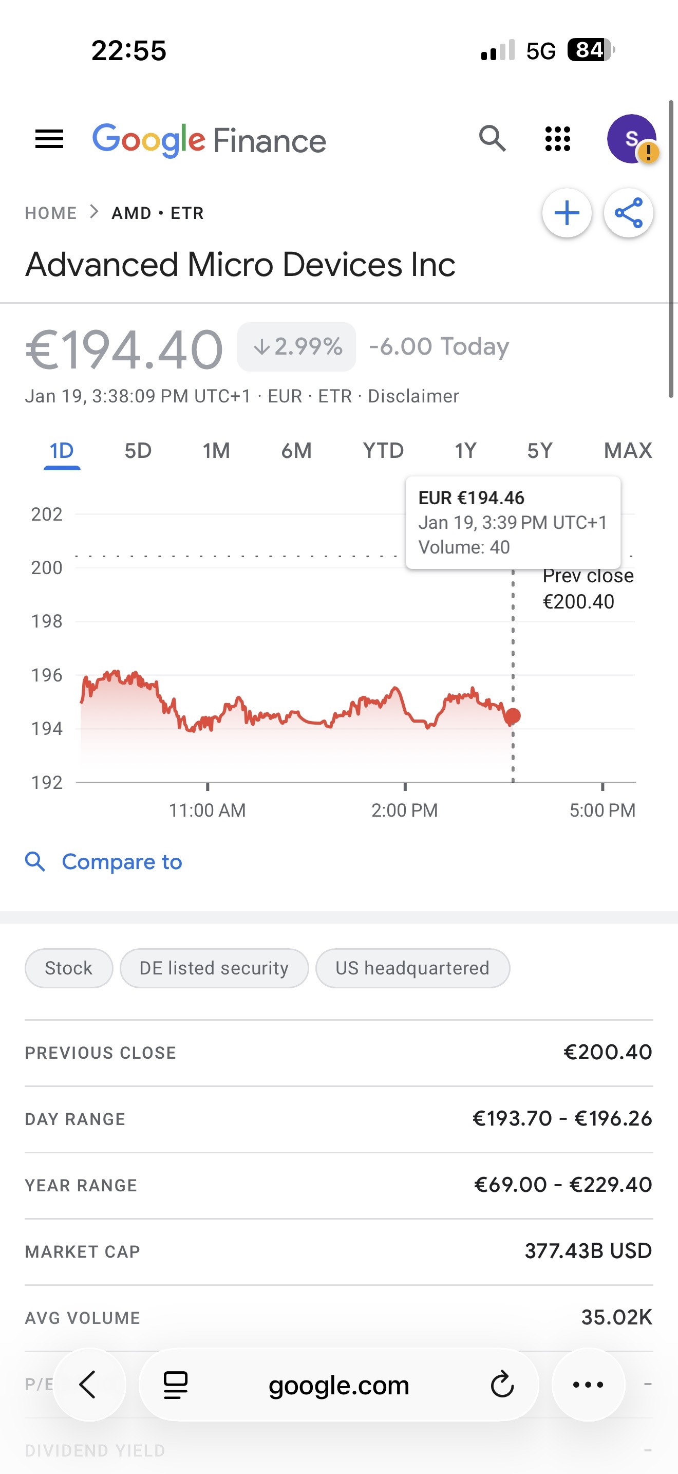 美国超微公司(AMD.US)$ 已经下跌了3%[坏笑] - moomoo 社区