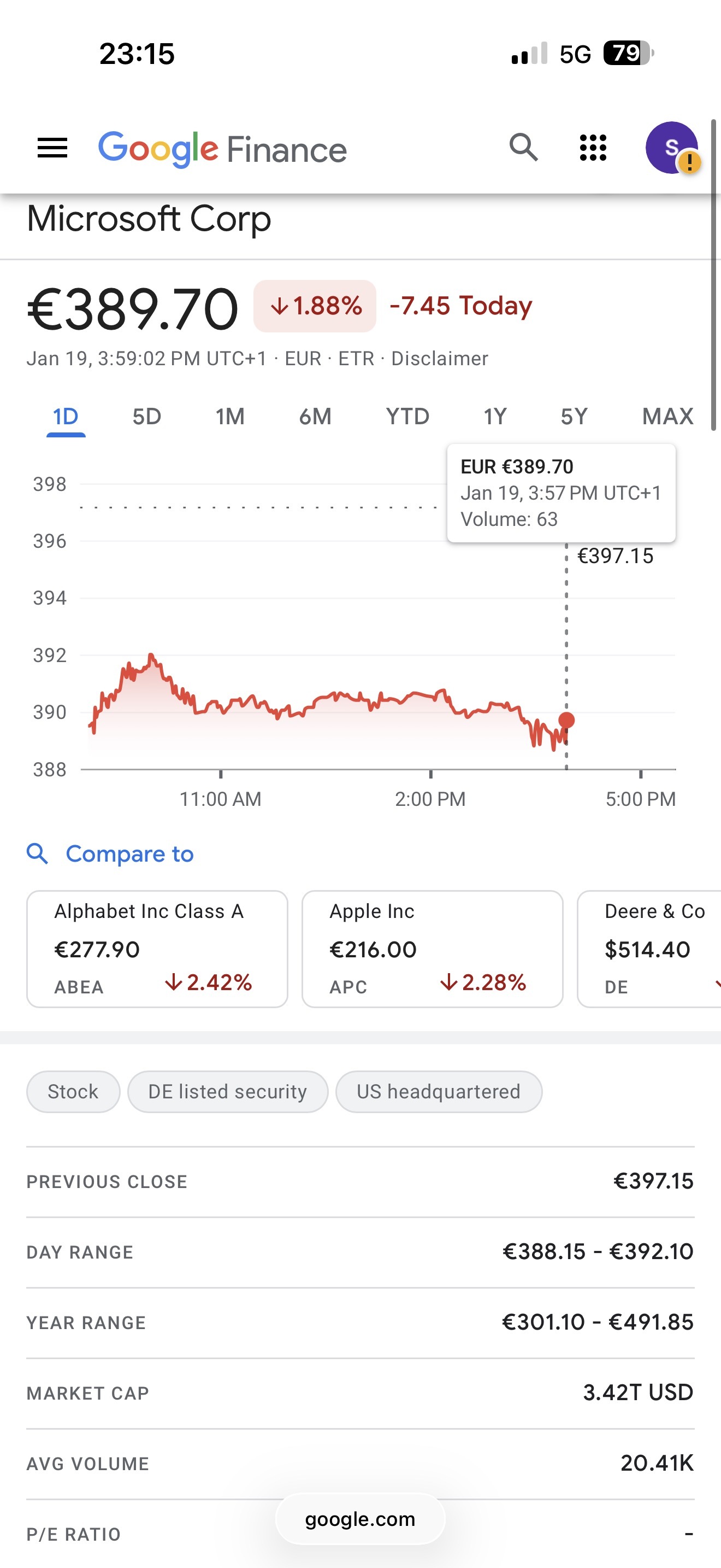 微软(MSFT.US)$ 微软已经下跌1.88%[坏笑] 这个数字不错[坏笑] - moomoo 社区