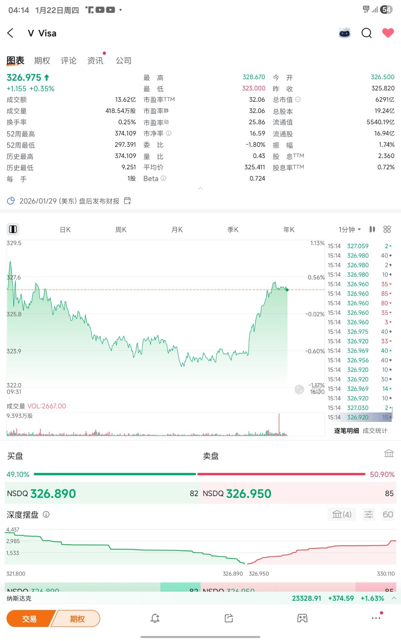 Adobe (ADBE.US)$ 如果Adobe出現死貓反彈，你們一定要考慮止損或獲利了結。這支股票完全就是一隻死貓。... - moomoo 社區
