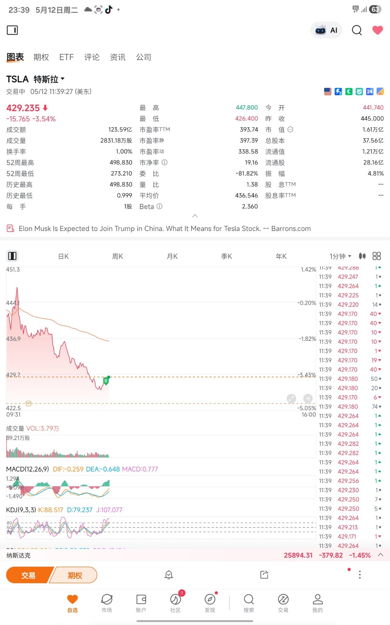 $特斯拉 (TSLA.US)$ 427买啦，让空头们像昨天一样再叫埃隆爸爸吧
