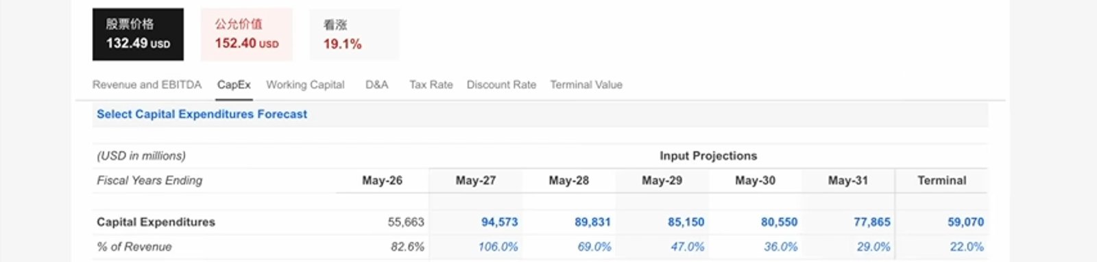 $Oracle (ORCL.US)$