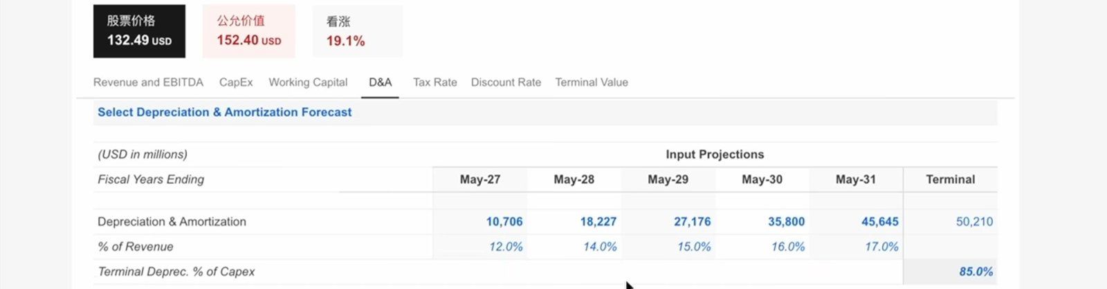 $Oracle (ORCL.US)$