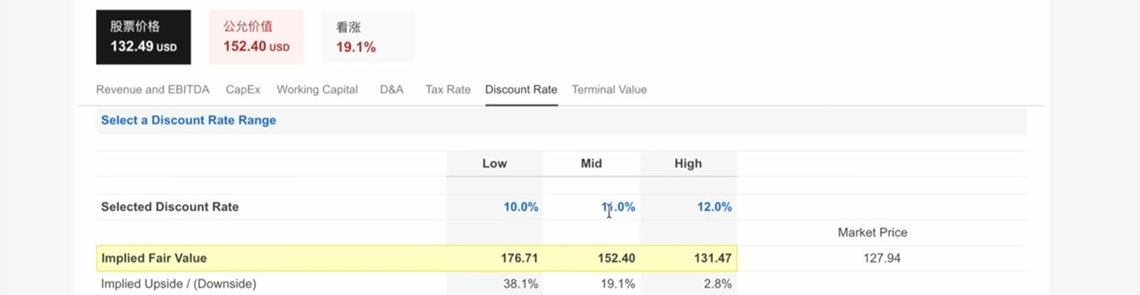 $Oracle (ORCL.US)$