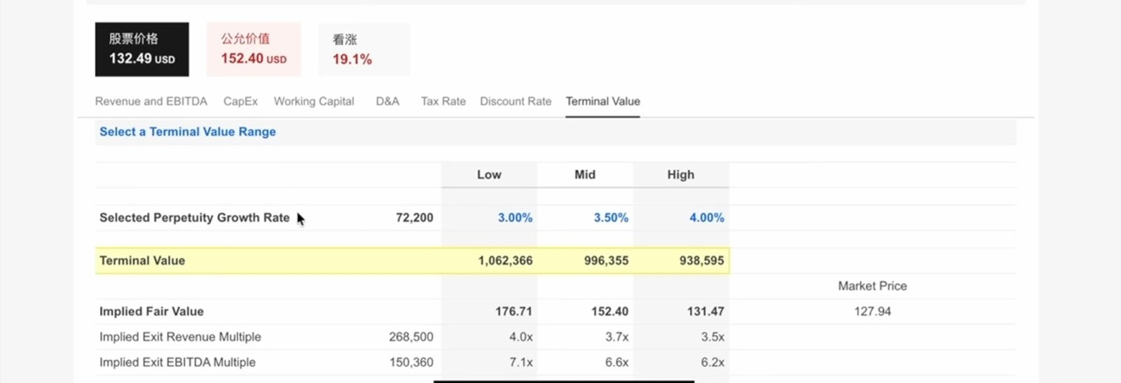 $Oracle (ORCL.US)$